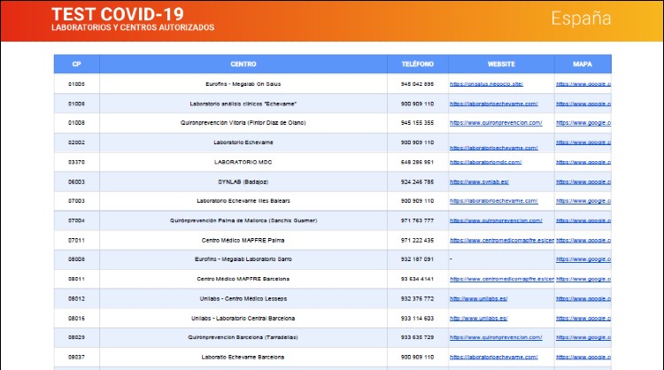 Listado de algunos centros autorizados en España para la realización de test covid-19